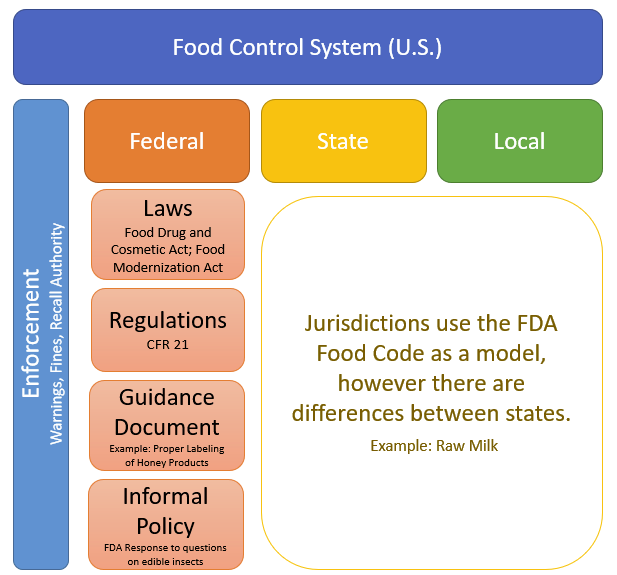 Food Control. Food Control цена. Food Control в банке. Regulation of food Safety.